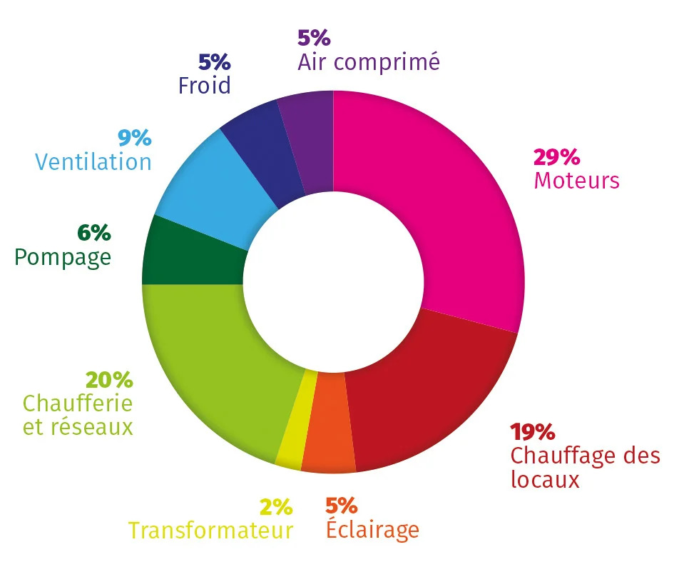 Infographie efficacité énergétique 2